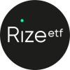 Rize Cybersecurity and Data Privacy UCITS ETF Accum USD