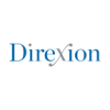 Direxion Shares ETF Trust - Direxion Daily S&P Biotech Bear 3X Shares