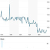 Highland Capital Management Fund Advisors L.P - Highland/iBoxx Senior Loan ETF